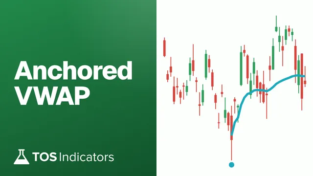 Anchored VWAP, drawn on SPY daily