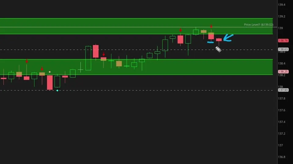 Automated trading: Candlestick Example on a ThinkOrSwim chart