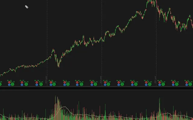 Average Volume Stats on a ThinkOrSwim chart