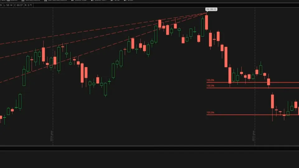 Heiken Ashi Trend Dots Indicator on a ThinkOrSwim chart