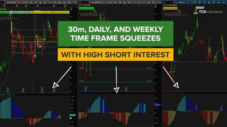 30m, Daily and Weekly Squeezes with High Short Interest on a ThinkOrSwim chart