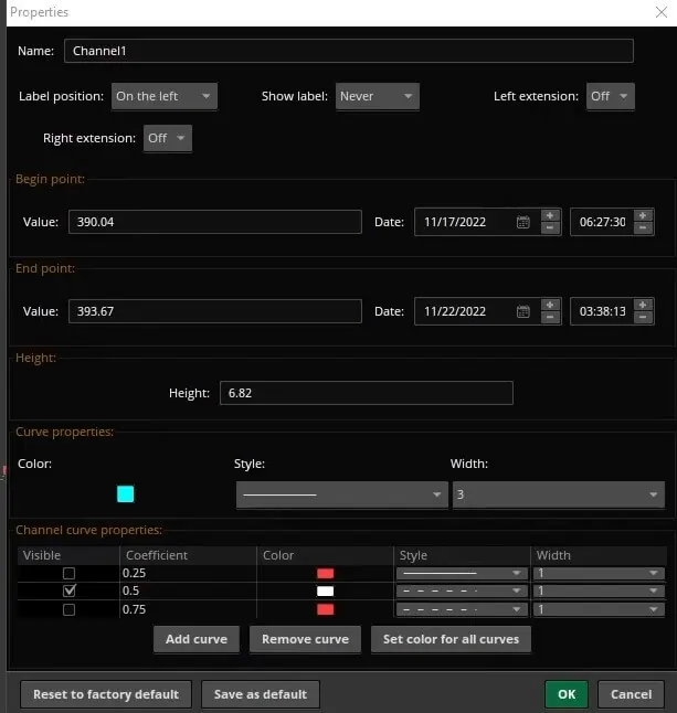 ThinkOrSwim channel Properties window with a cyan curve at width 3 and the 0.5 coefficient line checked as a white dashed line