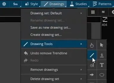 ThinkOrSwim Drawings menu open to Drawing Tools with the trendline tool highlighted