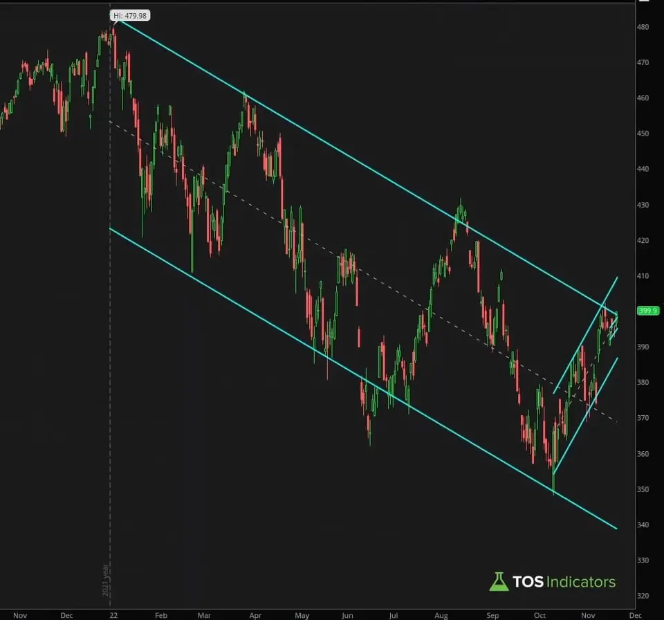 SPY daily chart with a downtrend channel from the 479.98 high in early 2022 and a smaller uptrend channel inside it