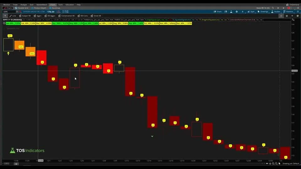 How to Fix Bugs in thinkScript Code on a EXPE chart in ThinkOrSwim