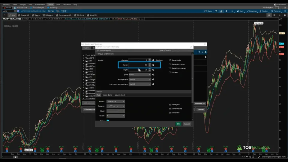 Keltner Channel ThinkOrSwim Inputs