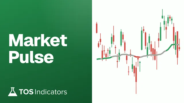 Market Pulse, drawn on SPY daily
