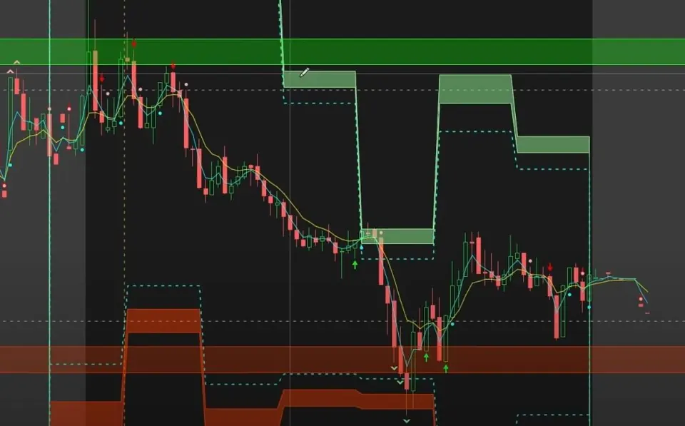 JPMorgan intraday chart: price drops into the lower Volatility Box zone, two green Edge Signal arrows print near the low, then a cyan dot marks the 3 EMA crossing above the 8 EMA before price recovers