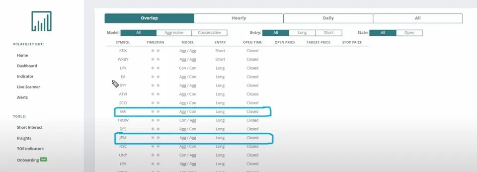 Live Scanner Overlap tab with the MA and JPM rows circled, each listed as a Long entry