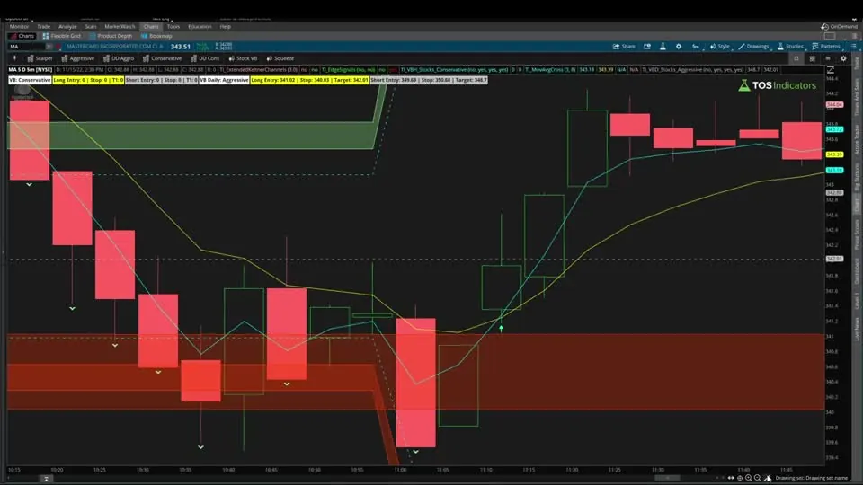 Simple Momentum Signal For Short-Term Reversals on a MA chart in ThinkOrSwim