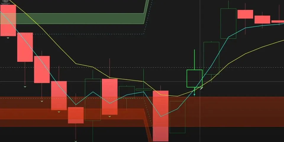 MasterCard 5-minute chart: red candles fall into the lower Volatility Box zone with wedge markers below them, then the cyan 3 EMA crosses above the yellow 8 EMA on a green candle