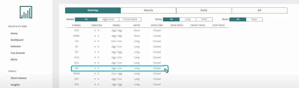 Stock Volatility Box Live Scanner on the Overlap tab with the MA row highlighted: model Agg / Con, entry Long