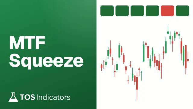 MTF Squeeze, drawn on SPY daily
