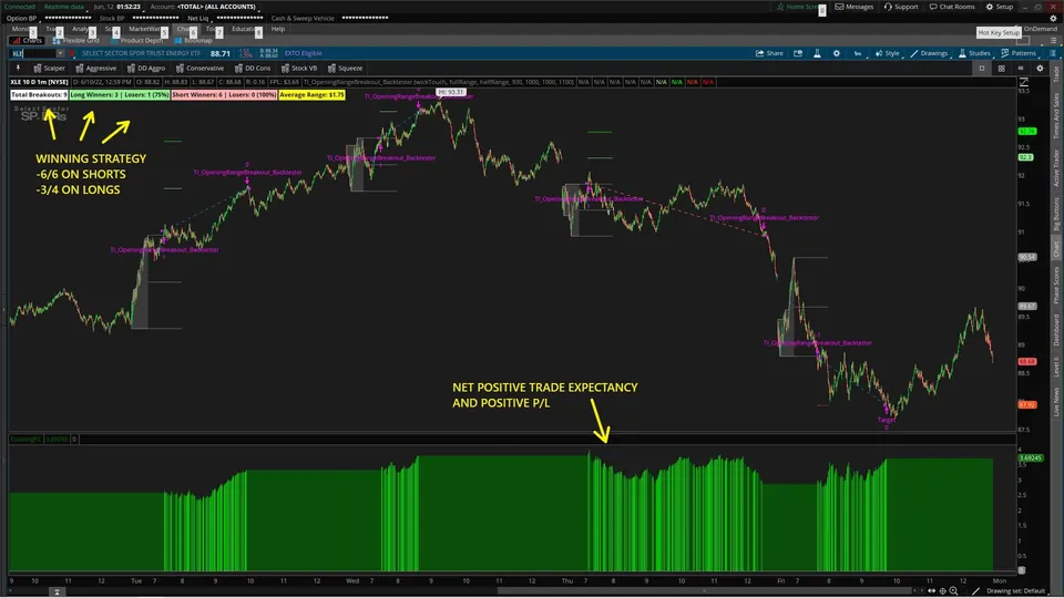 ORB backtester labels on a 10-day 1-minute XLE chart ending June 10, 2022, with a positive floating P/L panel below