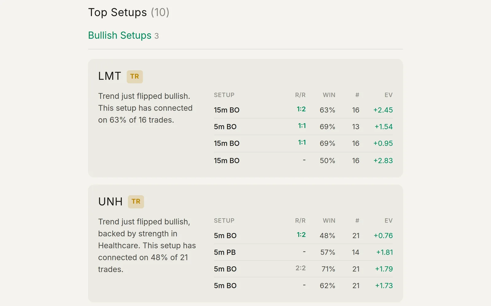ORB Setups Daily Brief: LMT and UNH, each breakout and pullback entry with its reward to risk, win rate, trade count and expectancy