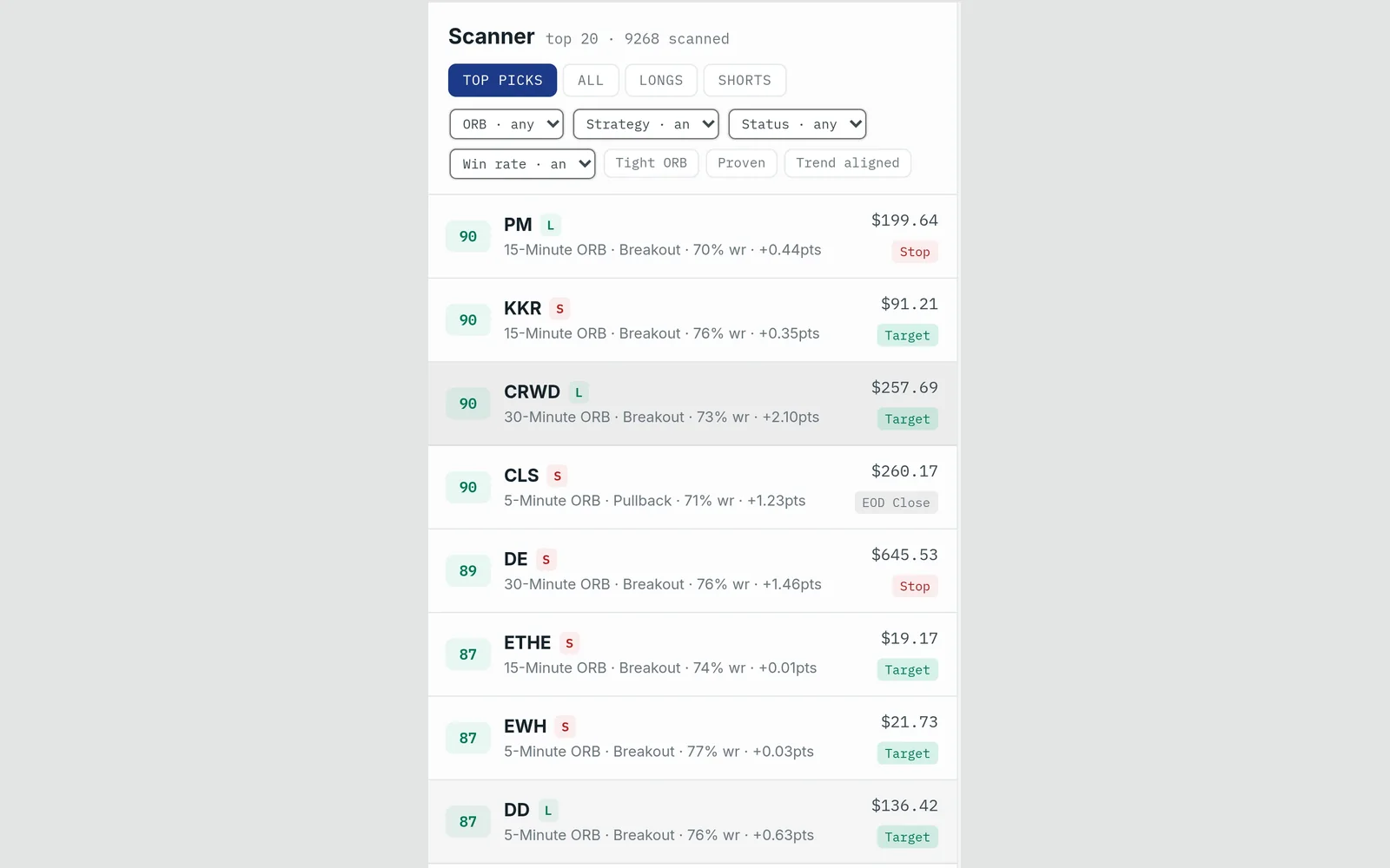 ORB Setups scanner list: each setup with its conviction score, direction, range, strategy, 90-day win rate and expectancy, and how it closed