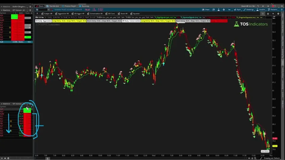 How to Track Percent Change From Open on a ITB chart in ThinkOrSwim