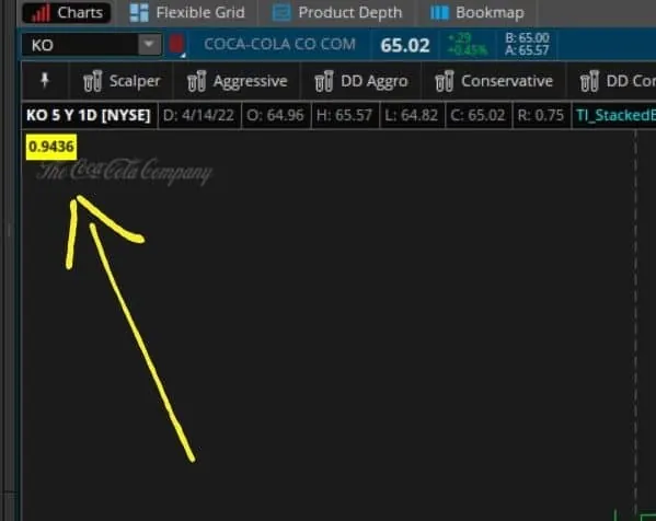 KO daily chart with a yellow label reading 0.9436 for the 14-period ATR from daily candles