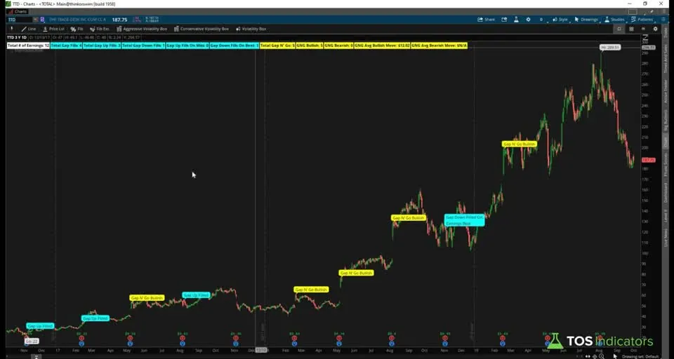 Smarter Earnings on a TTD chart in ThinkOrSwim