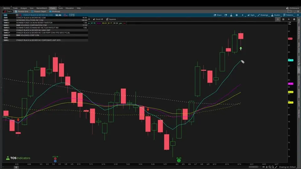 Stacked Moving Averages on a SWK chart in ThinkOrSwim