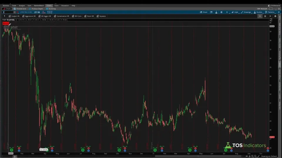 AT&T daily chart with a red Bearish stacked moving average label in the top left corner