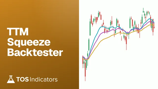 TTM Squeeze Backtester, drawn on SPY daily