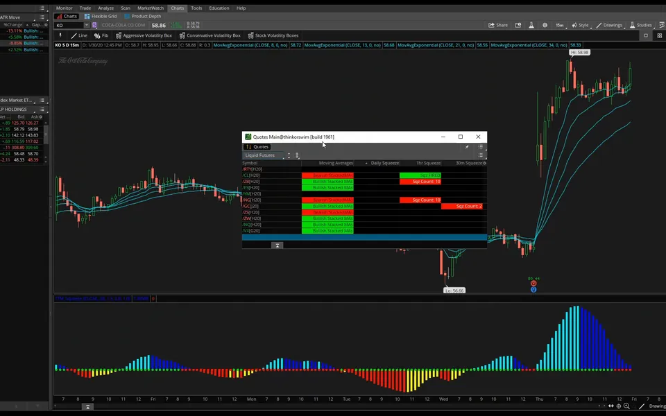 TTM Squeeze Dashboard in ThinkOrSwim: The dashboard beside a Coca-Cola chart