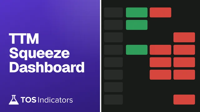 TTM Squeeze Dashboard, drawn on SPY daily