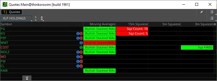 Dashboard for XLP top 10 holdings with 15-minute, 5-minute and 3-minute squeeze columns showing PG and KO squeezes