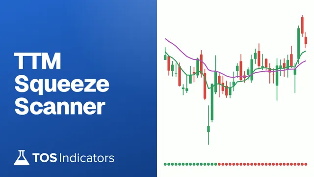 TTM Squeeze Scanner, drawn on SPY daily