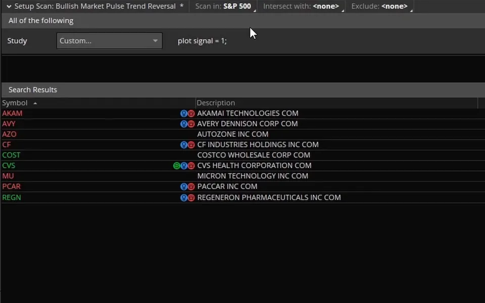 TTM Squeeze Scanner on a ThinkOrSwim chart