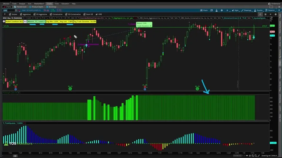 Create a TTM Squeeze Watchlist in Seconds on a SSNC chart in ThinkOrSwim