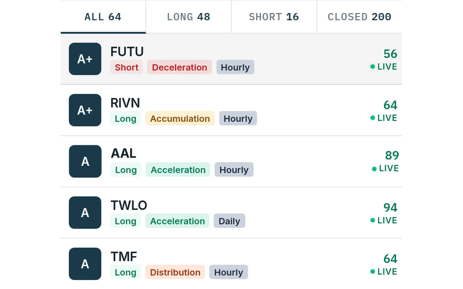 Volatility Box setups tagged with their Market Pulse phase: Deceleration, Accumulation, Acceleration and Distribution