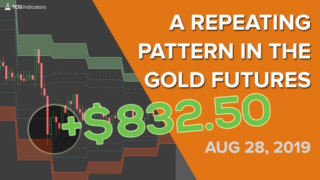 Volatility Box – August 28, 2019