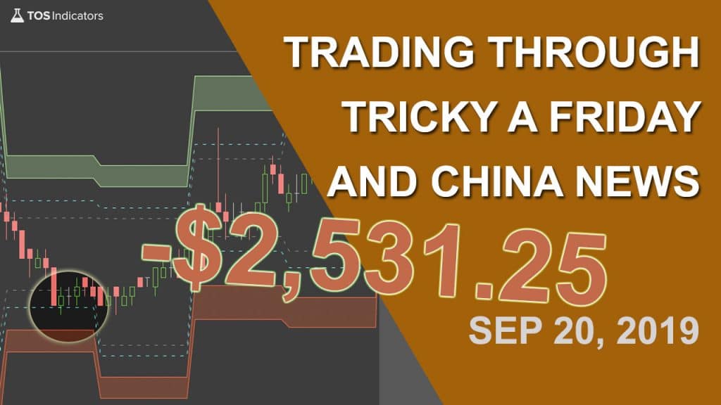Volatility Box – September 20, 2019
