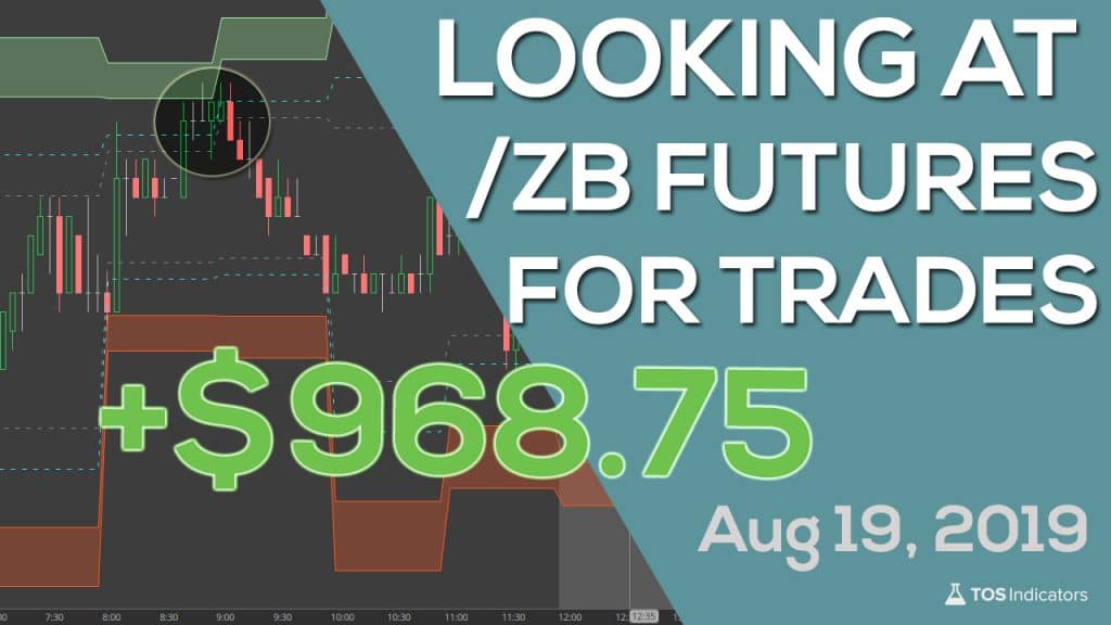 Volatility Box – August 19, 2019