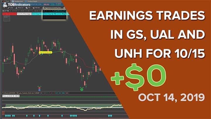 Volatility Box – October 14, 2019