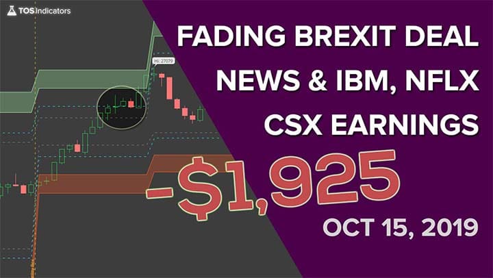 Volatility Box – October 15, 2019
