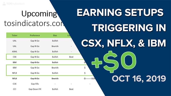Volatility Box – October 16, 2019