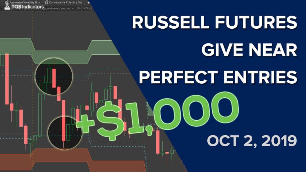 Volatility Box – October 2, 2019
