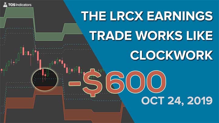 Volatility Box – October 24, 2019