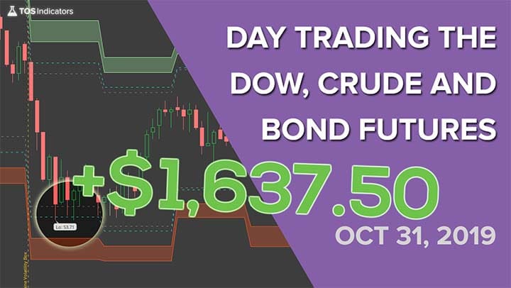 Volatility Box – October 31, 2019