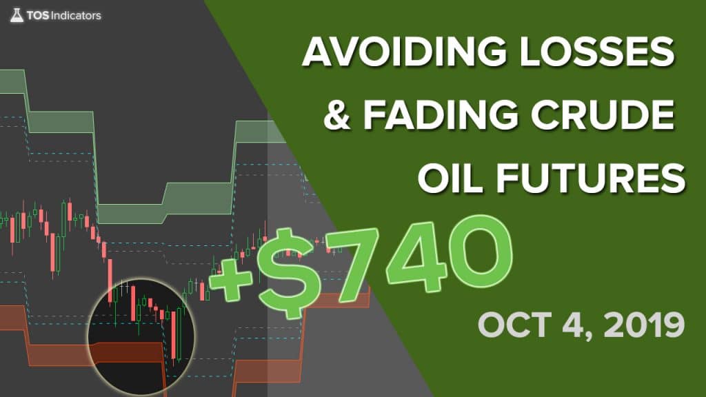 Volatility Box – October 4, 2019
