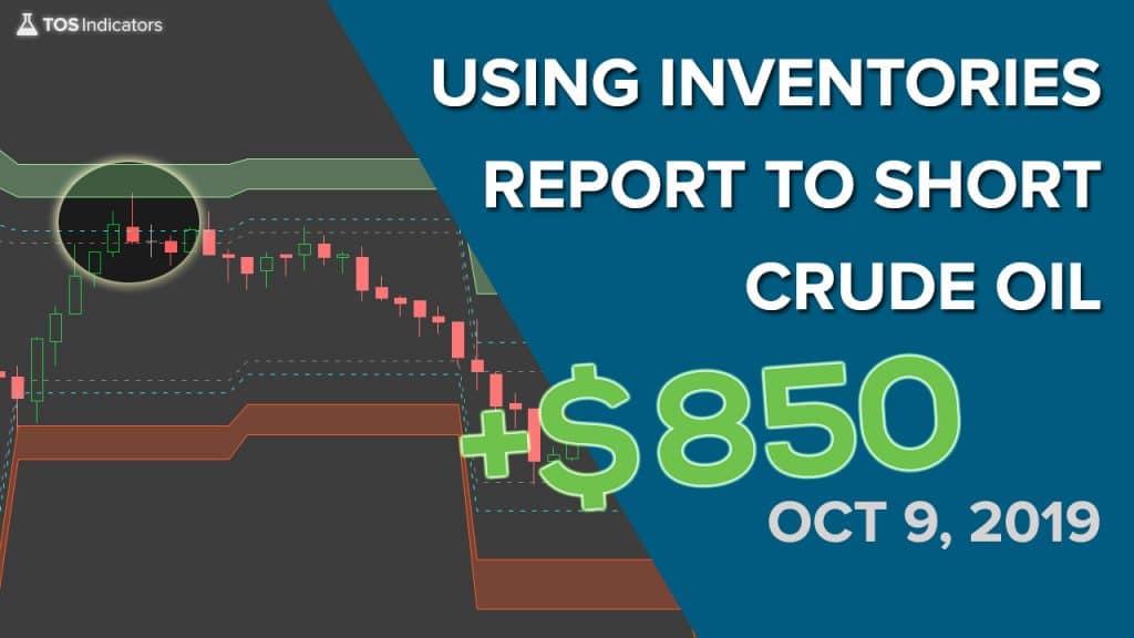 Volatility Box – October 9, 2019