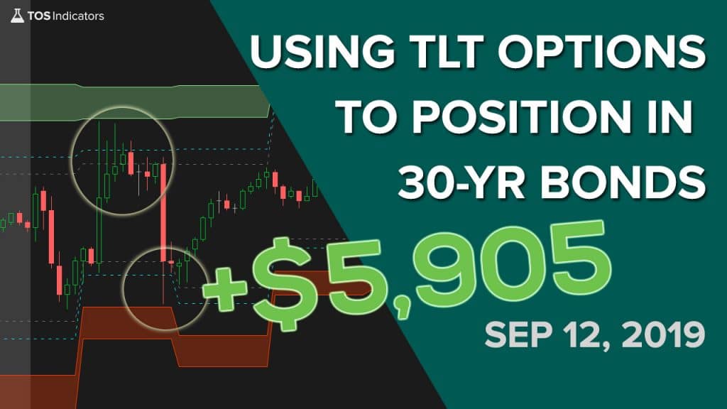 Volatility Box – September 12, 2019