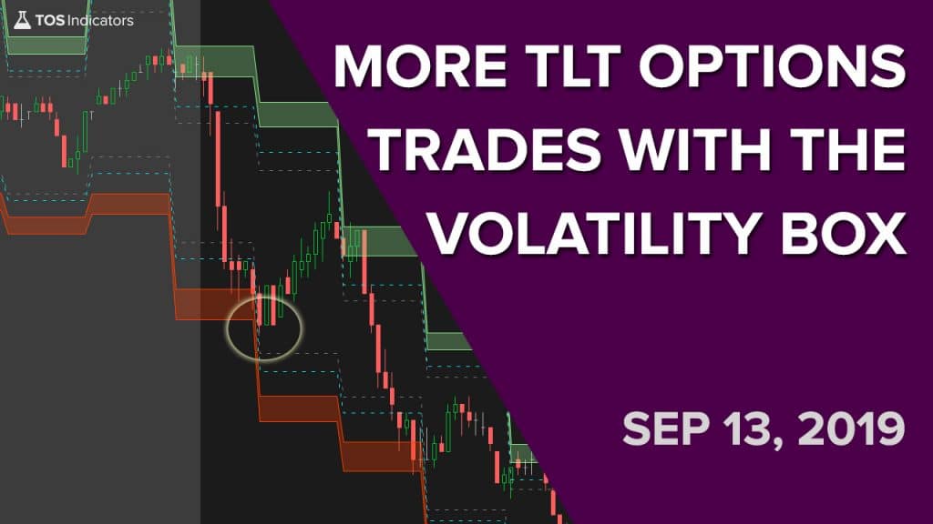 Volatility Box – September 13, 2019