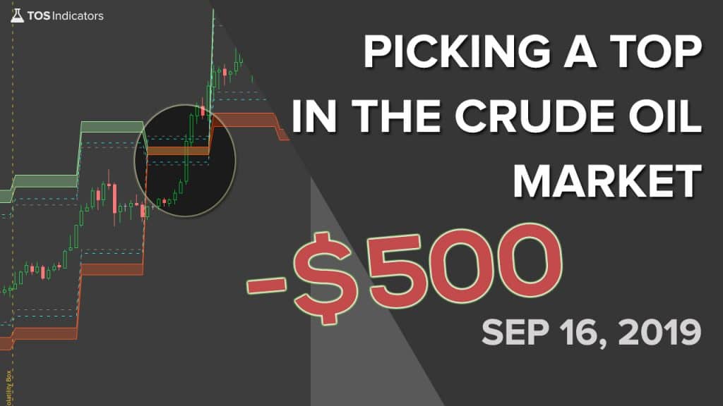 Volatility Box – September 16, 2019