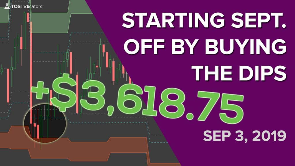 Volatility Box – September 3, 2019