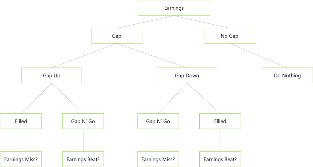 Smarter Earnings Tree Diagram