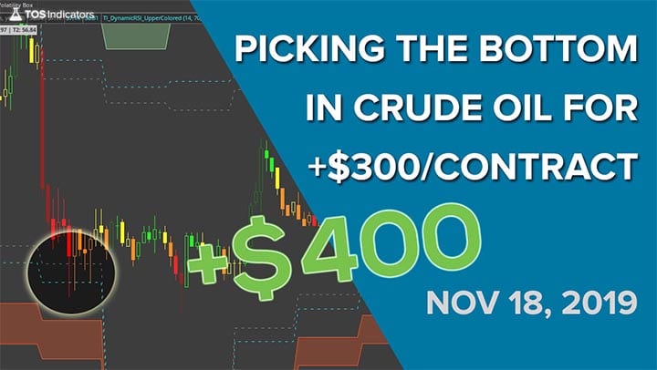 Volatility Box – November 18, 2019